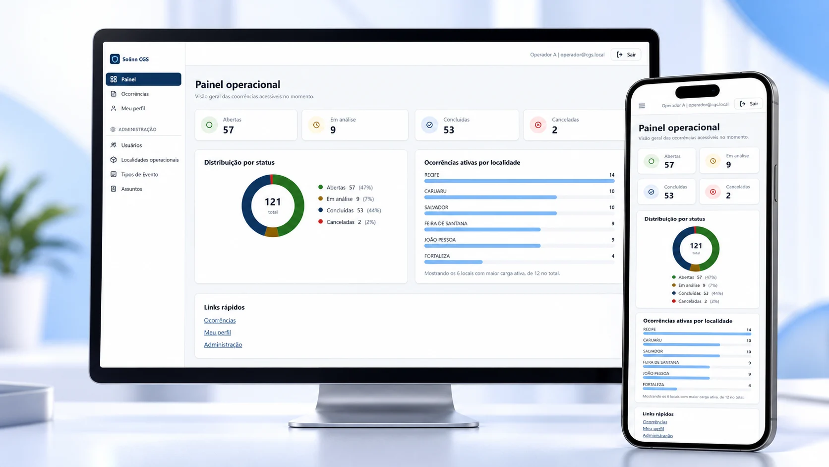Painel operacional do Solinn CGS exibido em um monitor e em tela de smartphone, com totais de ocorrências por status, gráfico de distribuição por status e ocorrências ativas por localidade.